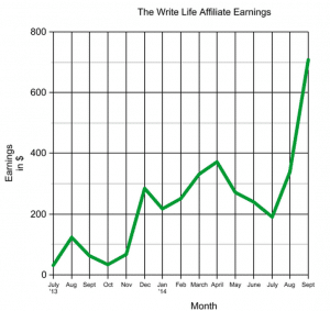 The Write Life affiliate earnings