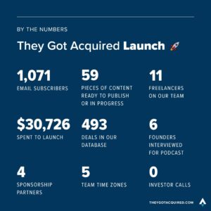 Infographic re: They Got Acquired